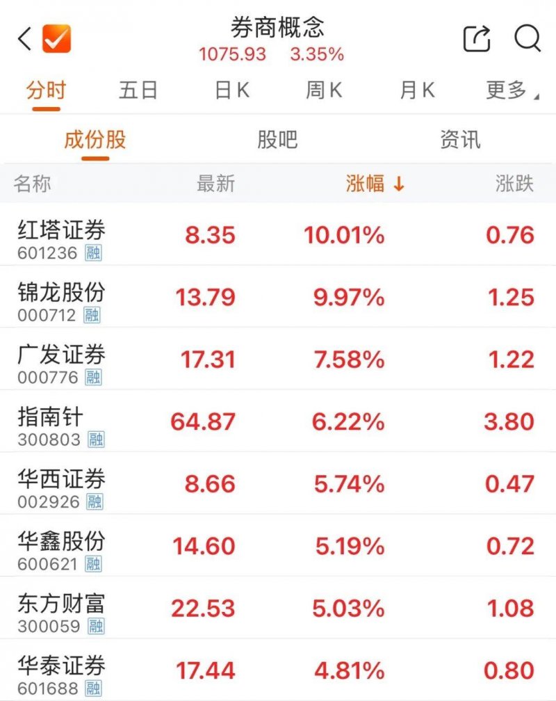 水利部：我国南方部分河流近期可能发生超警洪水