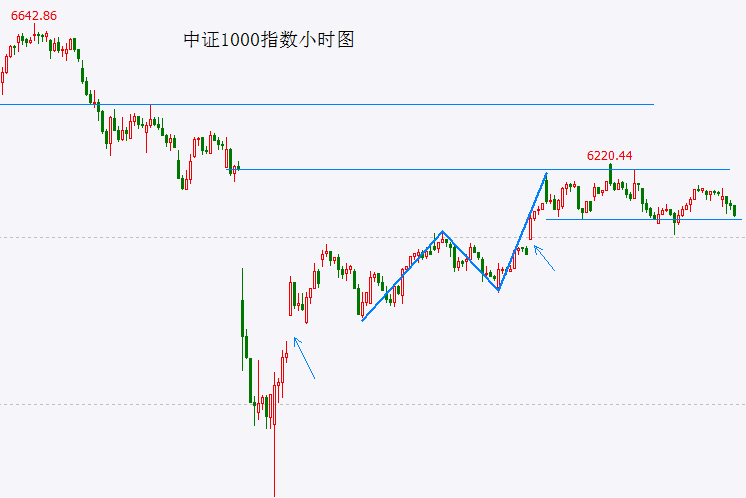 乌鲁木齐市家装监管平台试运行