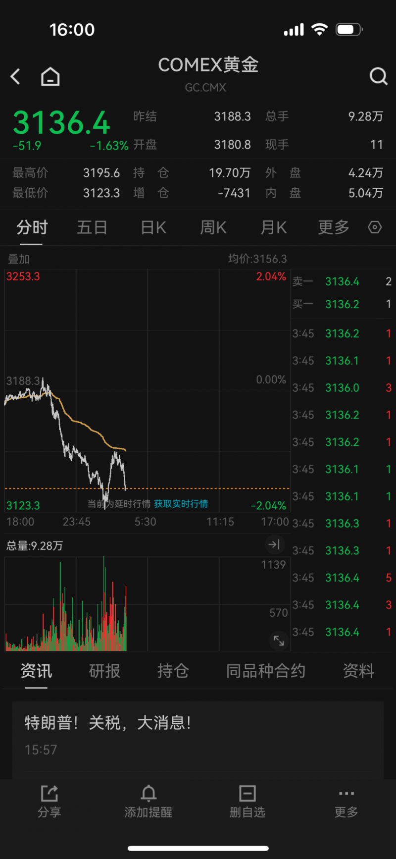 万佛湖景区 ：“五一”揽金逾千万元