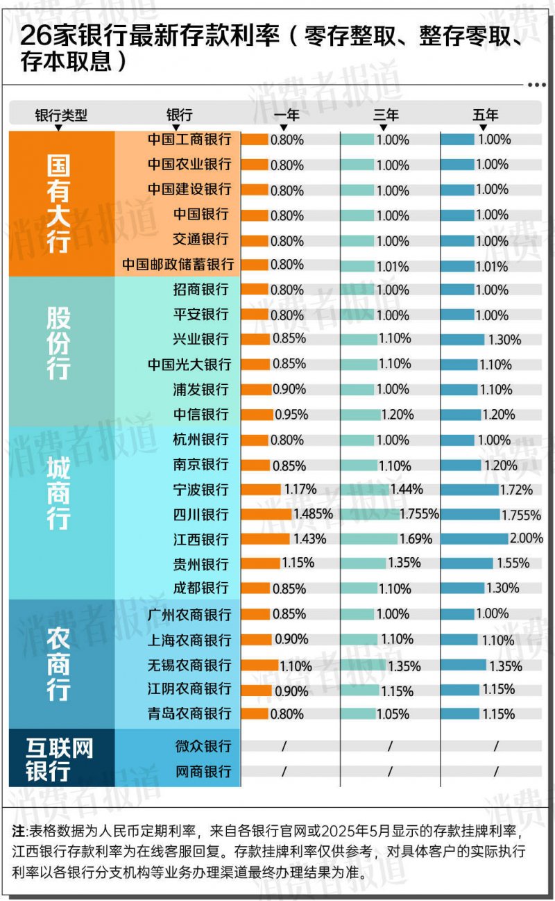 热门景点拍照打卡，成了大型“抄作业”现场