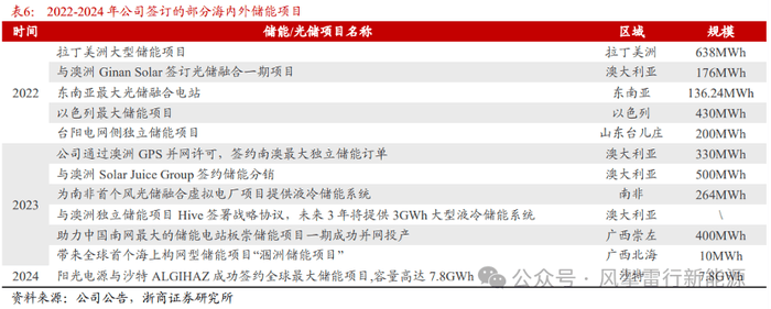 怎么才能搭配出和谐美观的软装