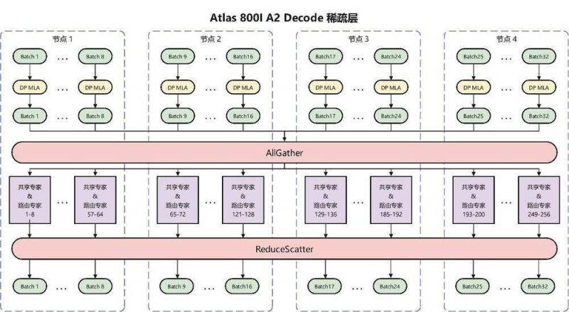 收获一间舒适的波西米亚风卧室只需6个简单技巧