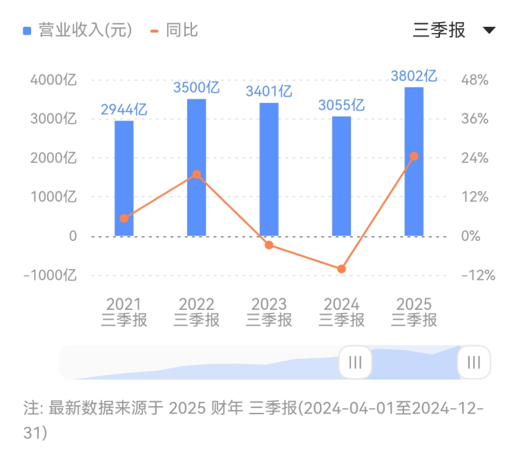 深圳住宅装修补贴法规整体优化替换 支出者线上线下“即买即享”