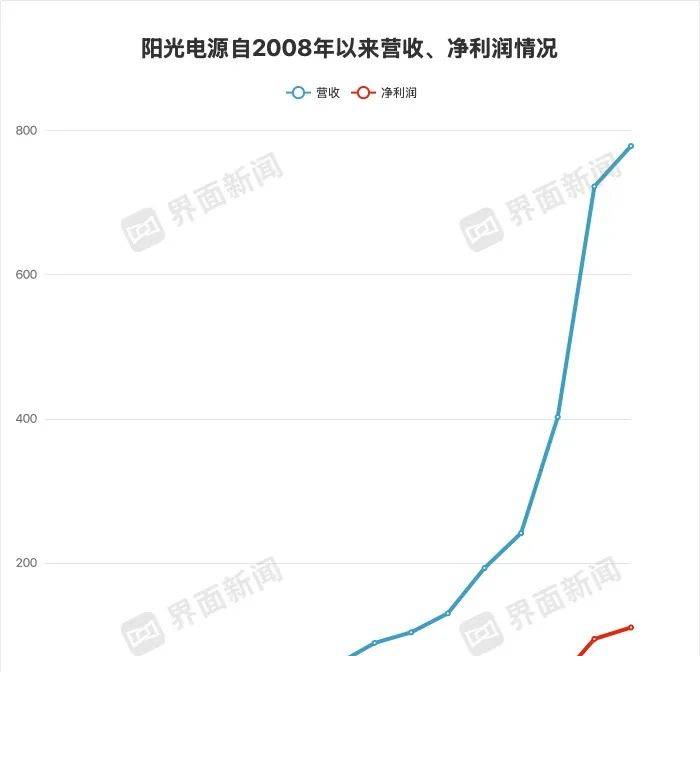 六安⇋合肥，新近资讯！