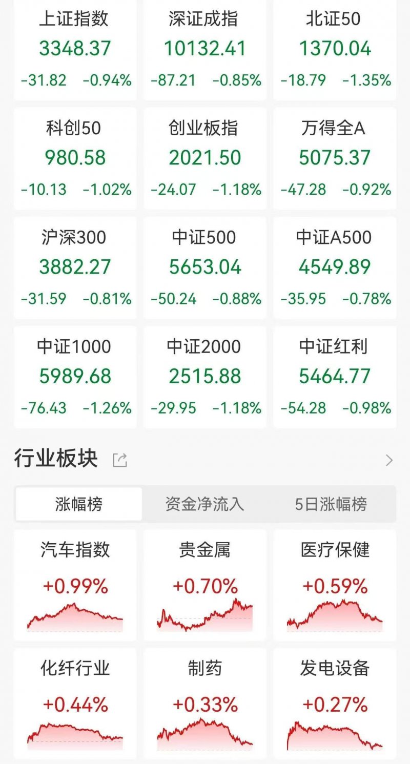 关于六安城区雨污水管网修复封路施工公告