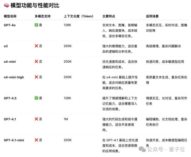 刚刚
，安徽开展重大气象灾害（暴雨）Ⅳ级应急回应