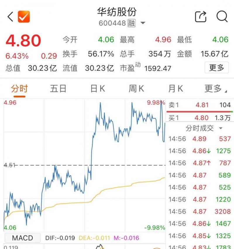 怎么才能搭配出和谐美观的软装