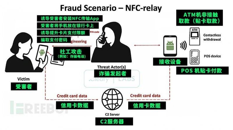 小户型室内装修需不需要吊顶？