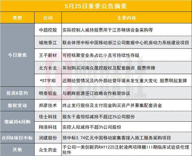 新房装修，注意这五个装修难题，避免装修“恐惧症”！