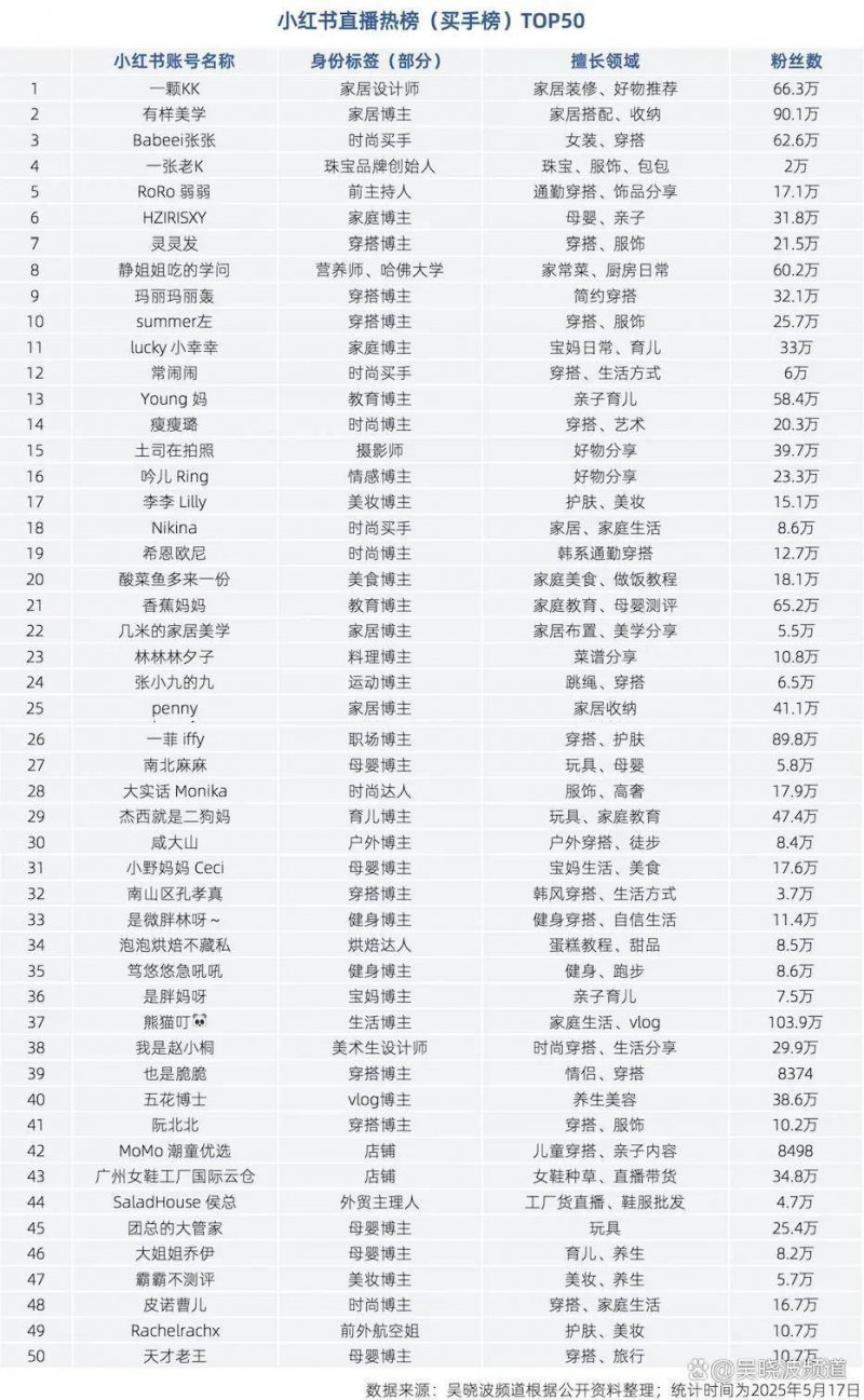 “网红”探店不能损害支出者权益